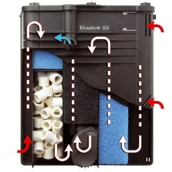 Ferplast BLUWAVE 03 Technische Komponenten