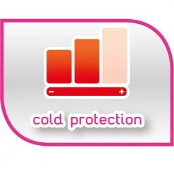 Ferplast Alle Anzeigen TECHNO